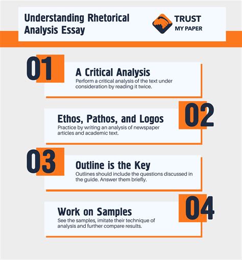 How to Write a Thesis Statement | 3 Steps & Examples